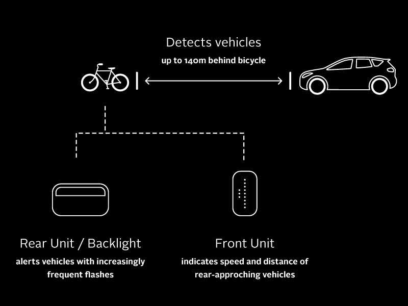 Backtracker: система раннего предупреждения велосипедиста о машине за спиной