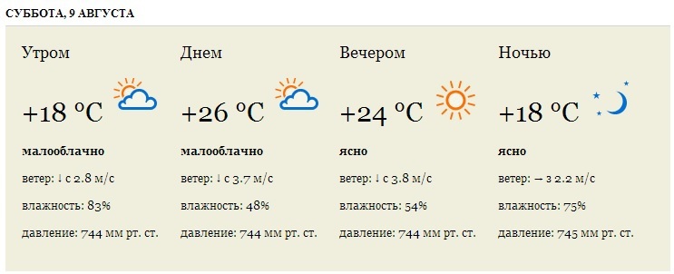 И снова Яндекс.Погода для сайта: время суток, направление ветра и прочие параметры