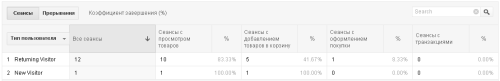 Enhanced Ecommerce (расширенная электронная торговля) Google Analytics: обзор новых возможностей