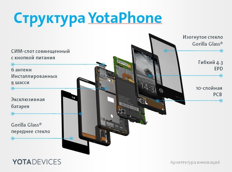 Geek пикник и будни концепт офиса Yota Devices