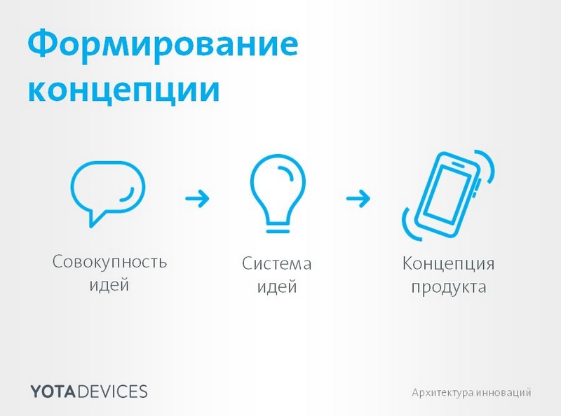 Geek пикник и будни концепт офиса Yota Devices