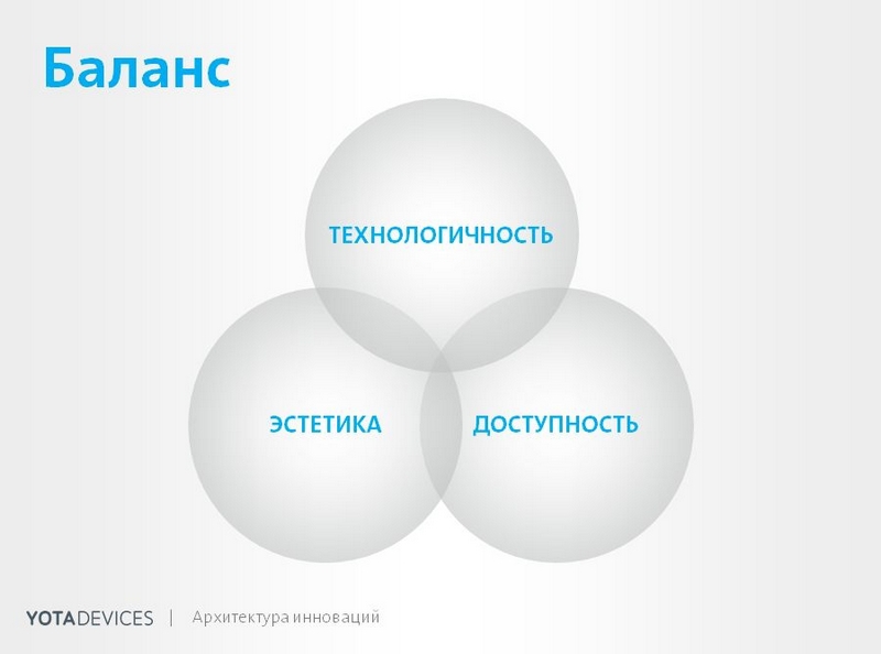 Geek пикник и будни концепт офиса Yota Devices