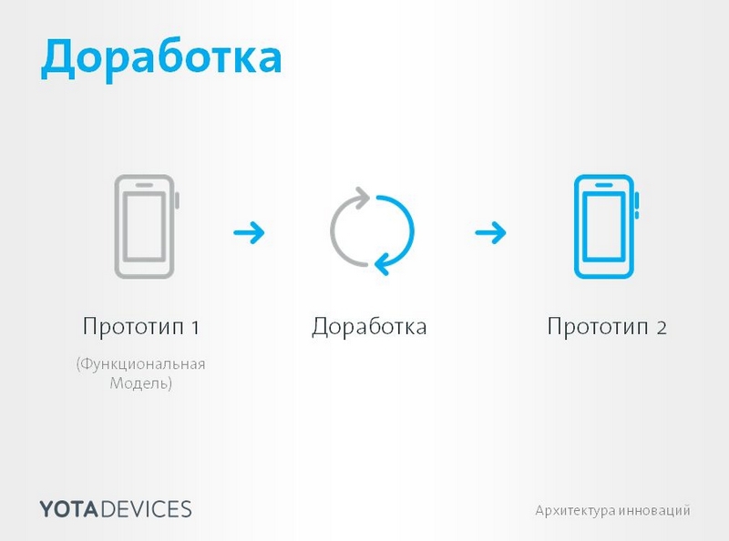 Geek пикник и будни концепт офиса Yota Devices