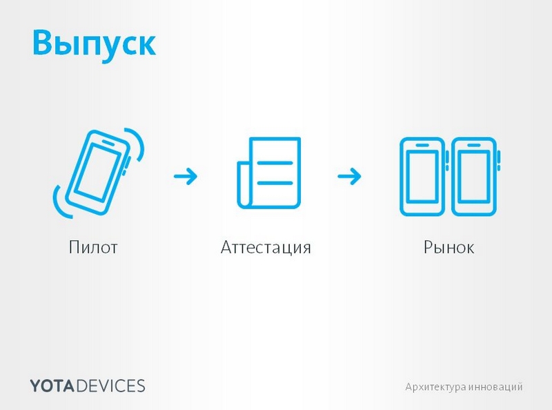 Geek пикник и будни концепт офиса Yota Devices