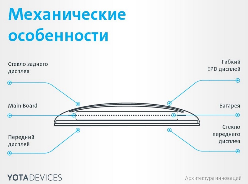 Geek пикник и будни концепт офиса Yota Devices