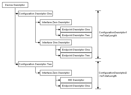 Реализация USB интерфейса ИБП на основе ARM платы MC HCK