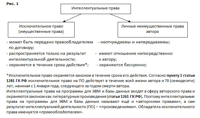 Юридические аспекты использования ЭВМ