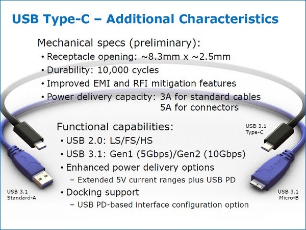 USB Type-C