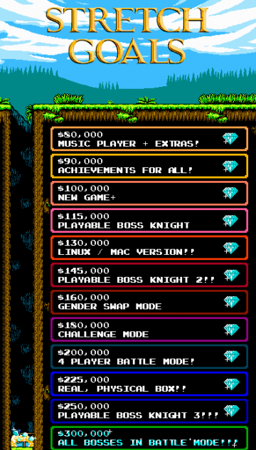 Shovel Knight — от планирования и Kickstarter до лидера продаж на PC и Nintendo Shovel Knight — от планирования и Kickstarter до лидера продаж на PC и Nintendo