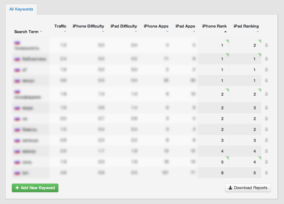 Как за счет поискового трафика увеличили количество установок в App Store на 305% Как за счет поискового трафика увеличили количество установок в App Store на 305%