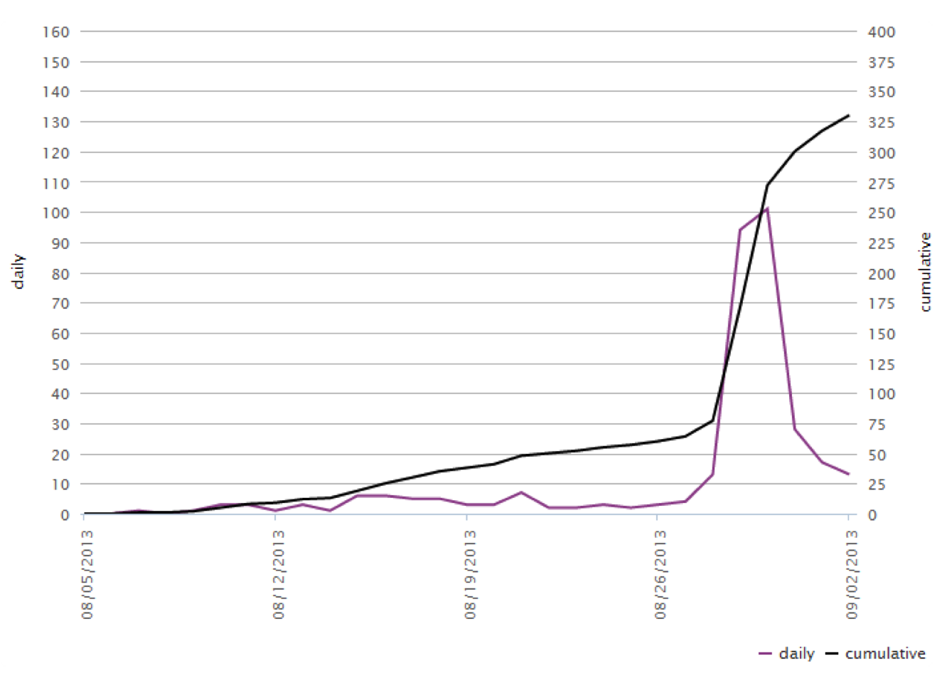 Как я вышел на рынок мобильных игр, постоял и ушел. Семинар в Яндексе Как я вышел на рынок мобильных игр, постоял и ушел. Семинар в Яндексе