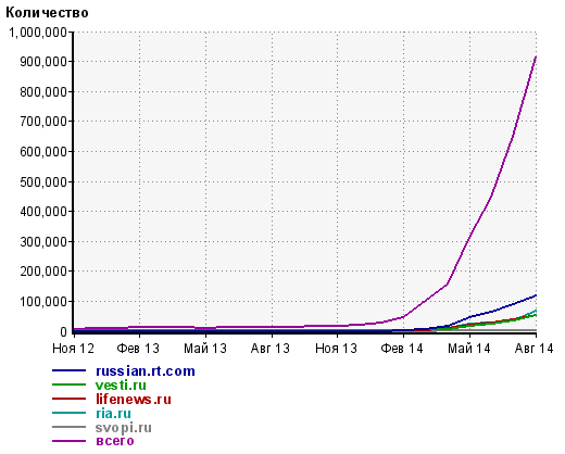 Леонид Филатов запустил ещё один трафикогенератор для новостников   Index.ru