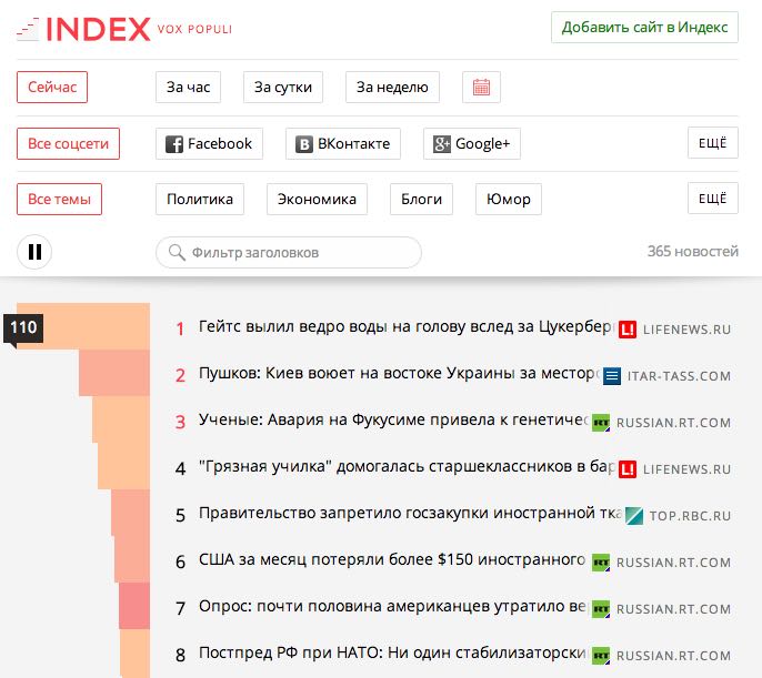 Леонид Филатов запустил ещё один трафикогенератор для новостников   Index.ru