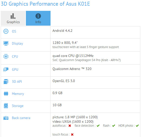 Asus K01E, спецификации