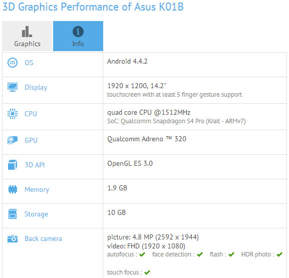 Asus K01B, спецификации