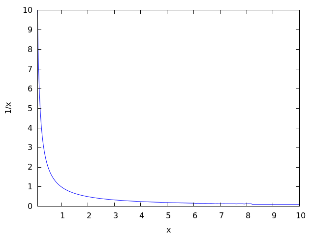 Почему нельзя делить на ноль, даже если очень хочется? image
