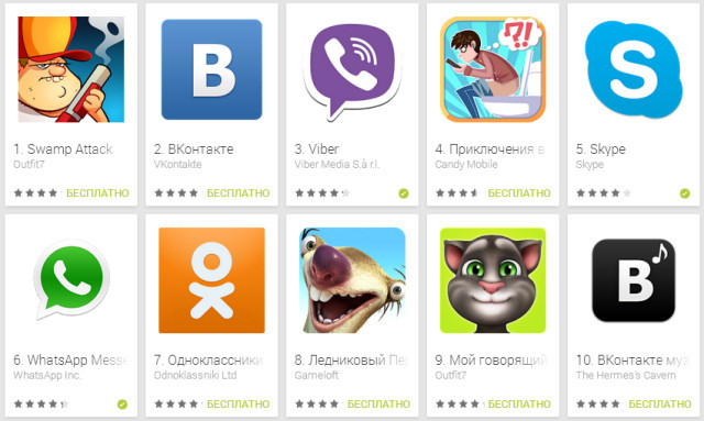 Application Promo, часть 2: исследование мобильных рекламных сетей в топах Google Play