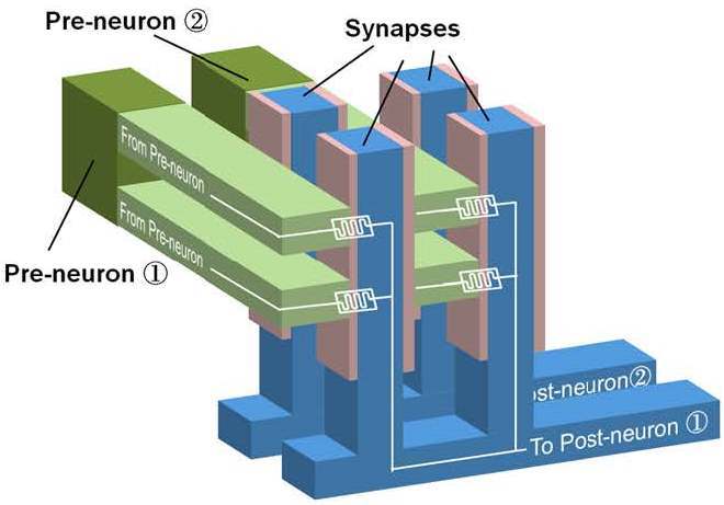 This is Science: Что внутри нейроморфного чипа?