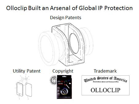 Частный детектив, патенты и нелегальный импорт — немного о борьбе стартапов с подделками Частный детектив, патенты и нелегальный импорт — немного о борьбе стартапов с подделками