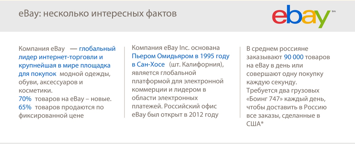 Россияне ежедневно заказывают на eBay 90000 товаров; 300 тонн грузов приходит только из США