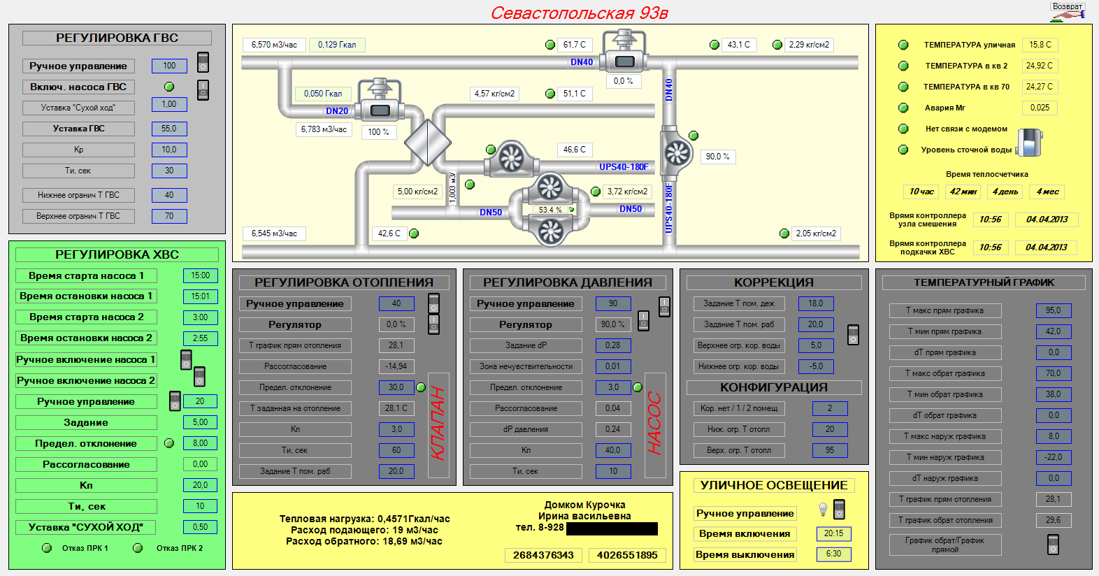 Всем ли доступен коммунальный рай? История с печальным концом Всем ли доступен коммунальный рай? История с печальным концом