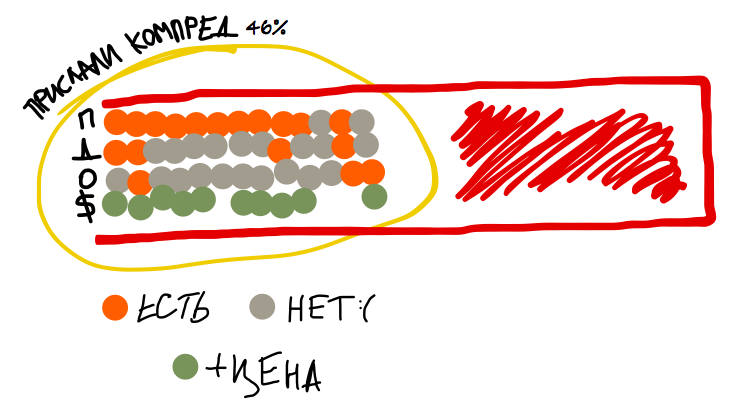 Клиентский сервис веб студий на этапе предпродажи