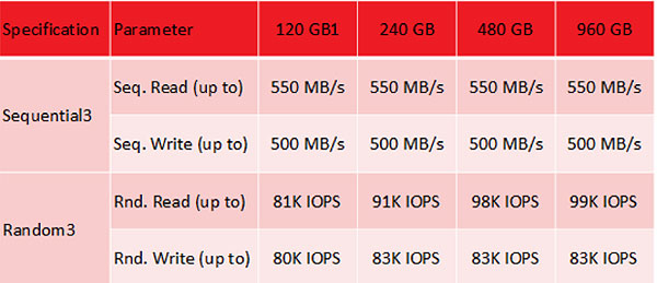 SanDisk Ultra II SSD, скоростные показатели и производительность