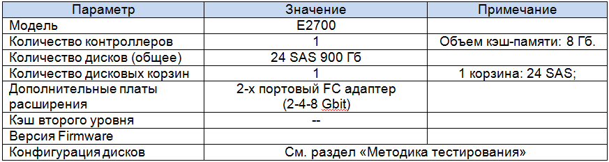 Конфигурация NetApp E2700
