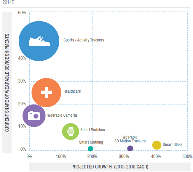Что случится со Smart Wearables? Что случится со Smart Wearables?