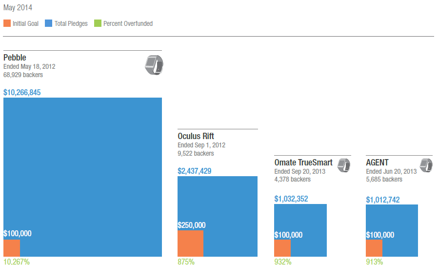 Что случится со Smart Wearables? Что случится со Smart Wearables?
