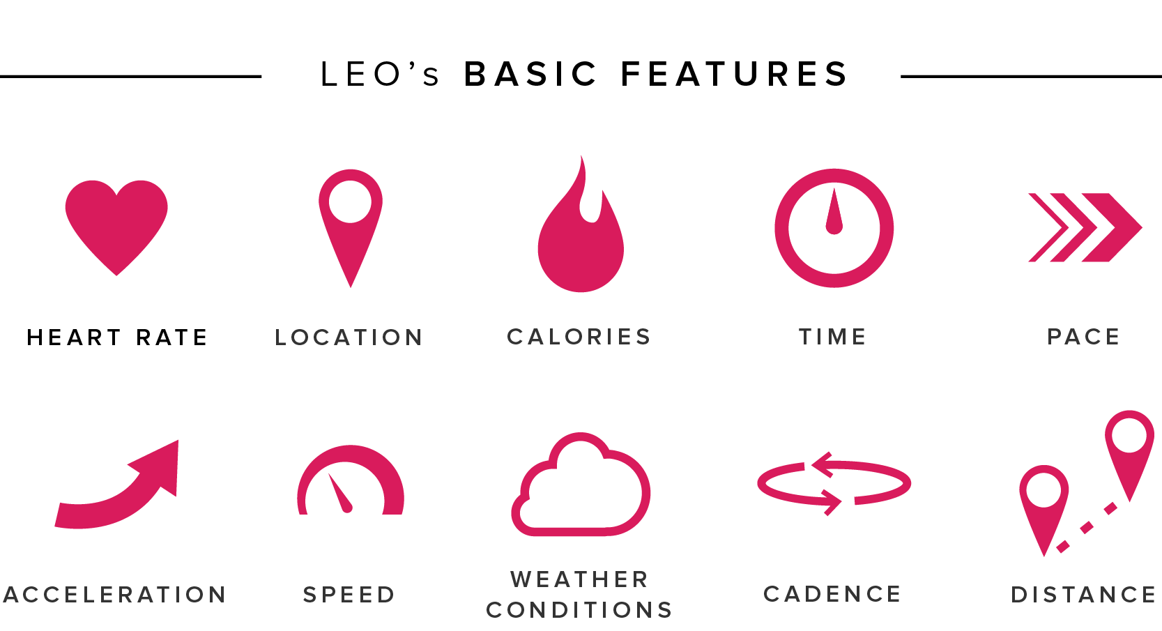 Фитнес система LEO станет личным тренером для тех, у кого его нет Фитнес система LEO станет личным тренером для тех, у кого его нет