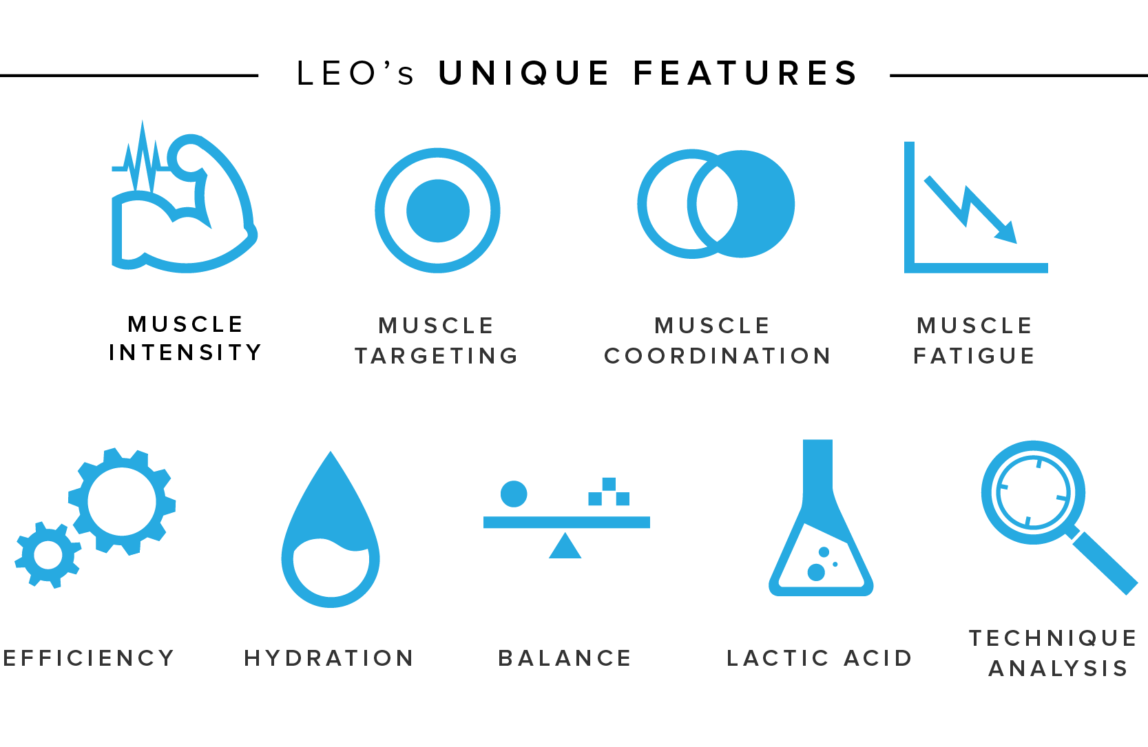 Фитнес система LEO станет личным тренером для тех, у кого его нет