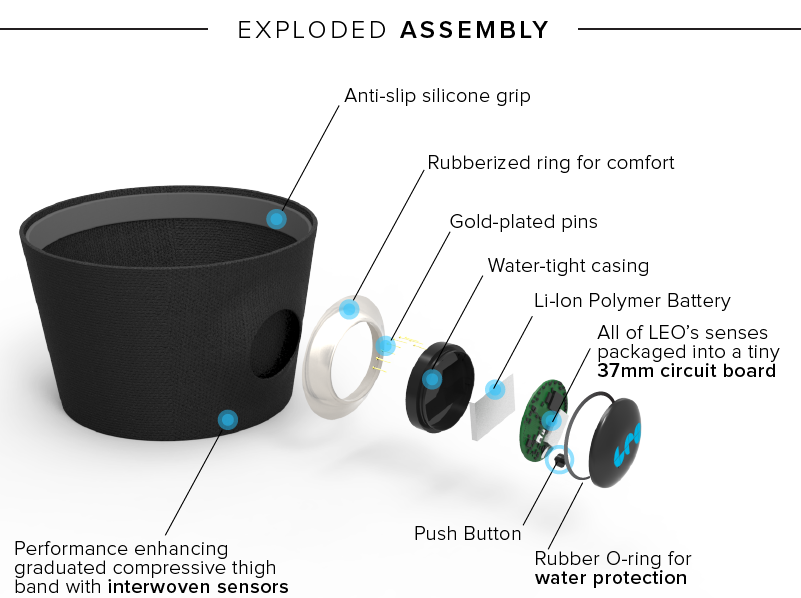 Фитнес система LEO станет личным тренером для тех, у кого его нет