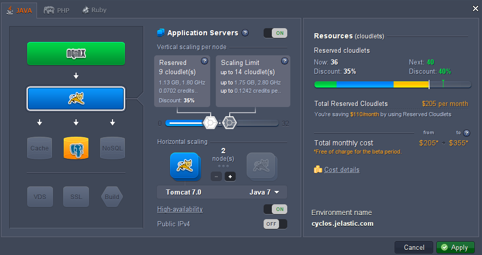 cyclos high availability