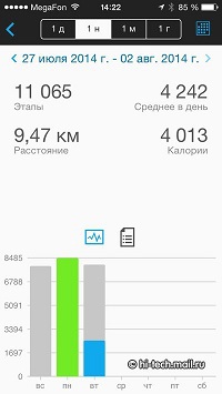 Обзор фитнес браслетов Garmin, Huawei и Sony