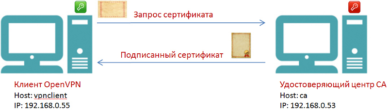 Руководство по установке и настройке OpenVPN