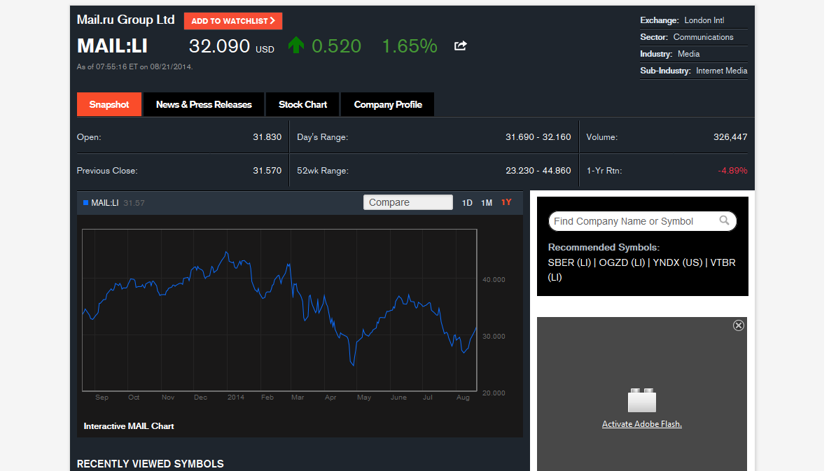 Аналитики Bloomberg ожидают, что санкции негативно скажутся на Mail.Ru