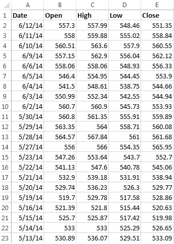 Применение машинного обучения в трейдинге