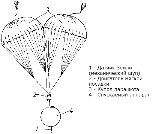 Дорога к Луне или второе поколение космических аппаратов