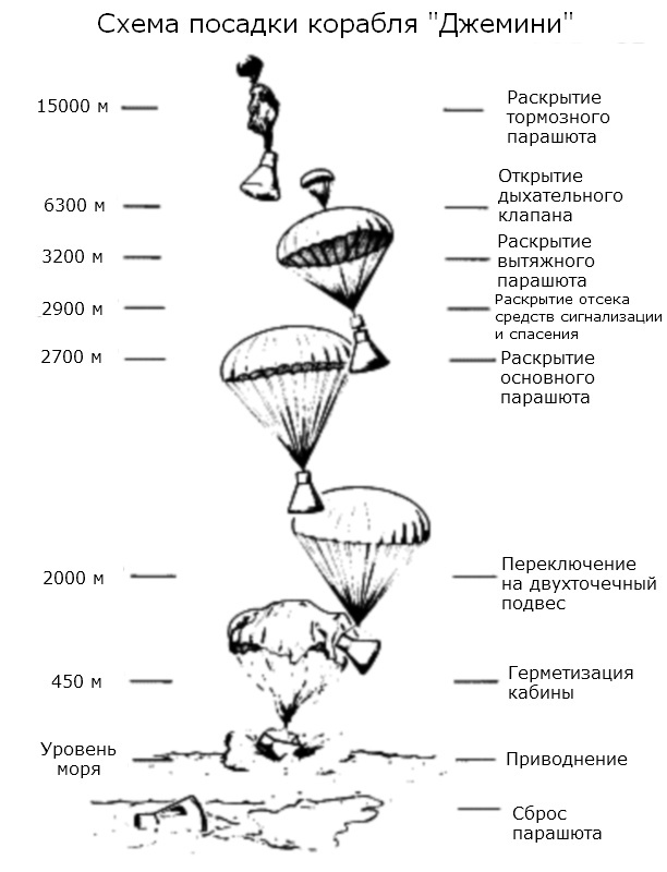 Дорога к Луне или второе поколение космических аппаратов