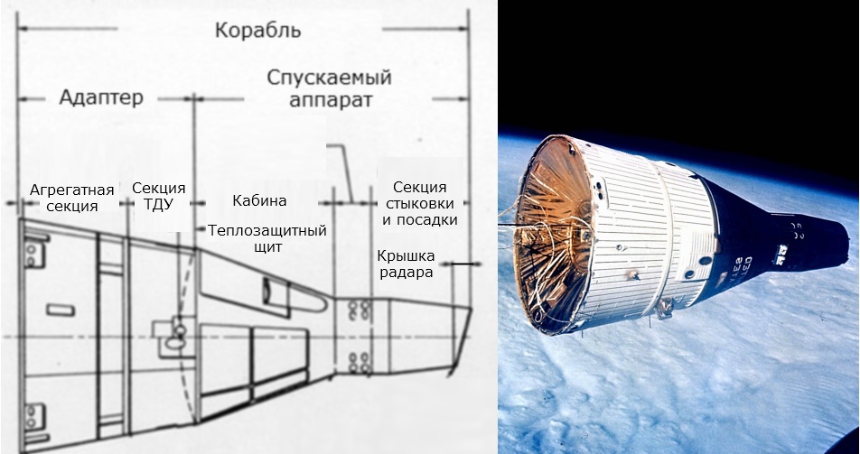 Дорога к Луне или второе поколение космических аппаратов