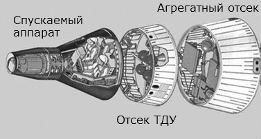 Дорога к Луне или второе поколение космических аппаратов