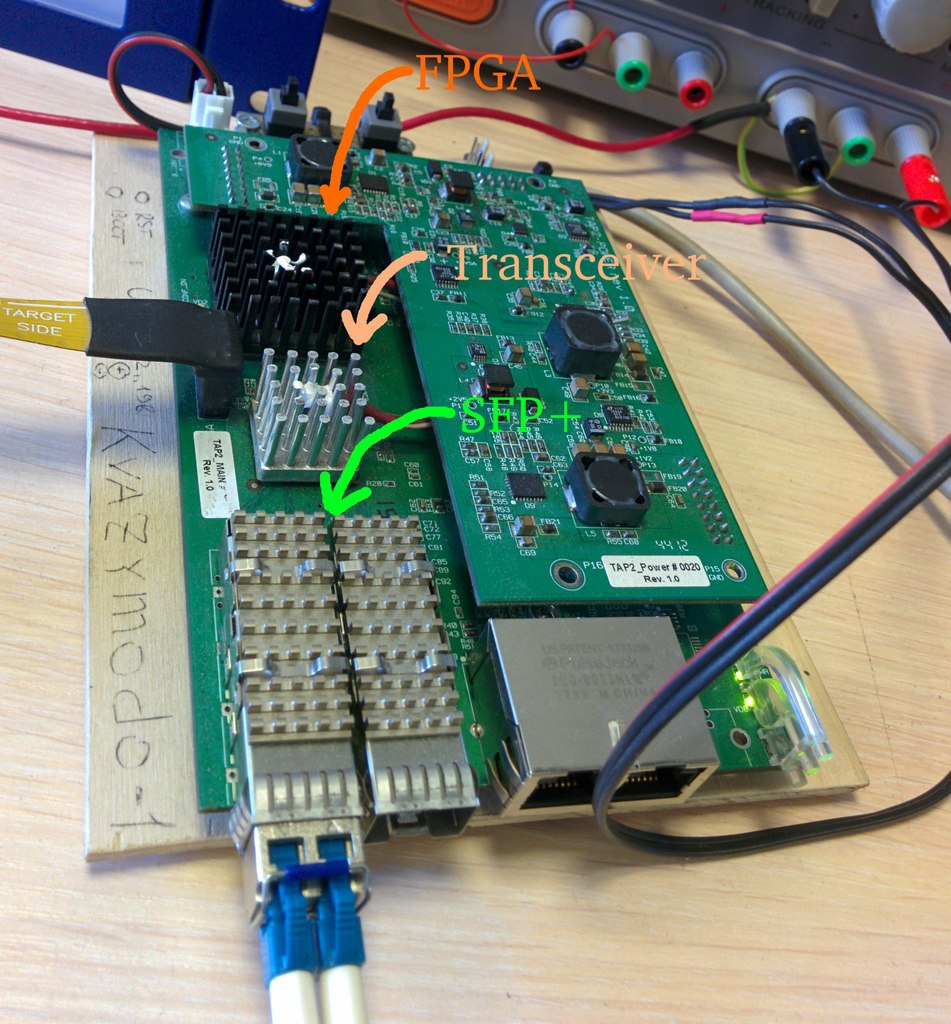 Взгляд на 10G Ethernet со стороны FPGA разработчика