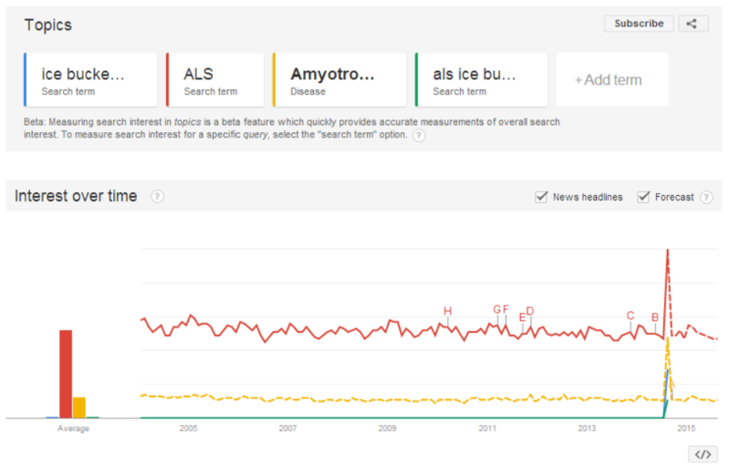 Great value for money. Опцион straddle. Option interest. Опцион floor. Опцион кэп.