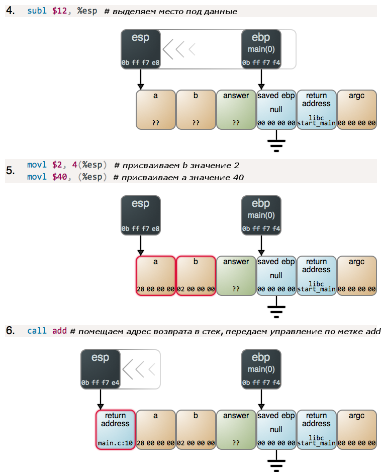 Путешествие по Стеку. Часть 1 Путешествие по Стеку. Часть 1