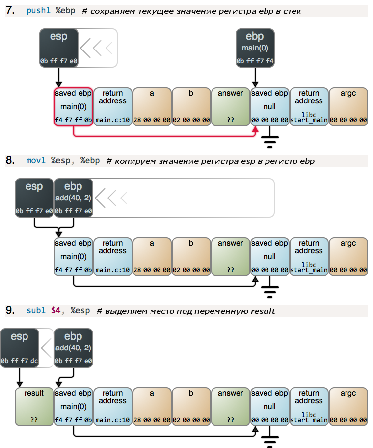 Путешествие по Стеку. Часть 1 Путешествие по Стеку. Часть 1