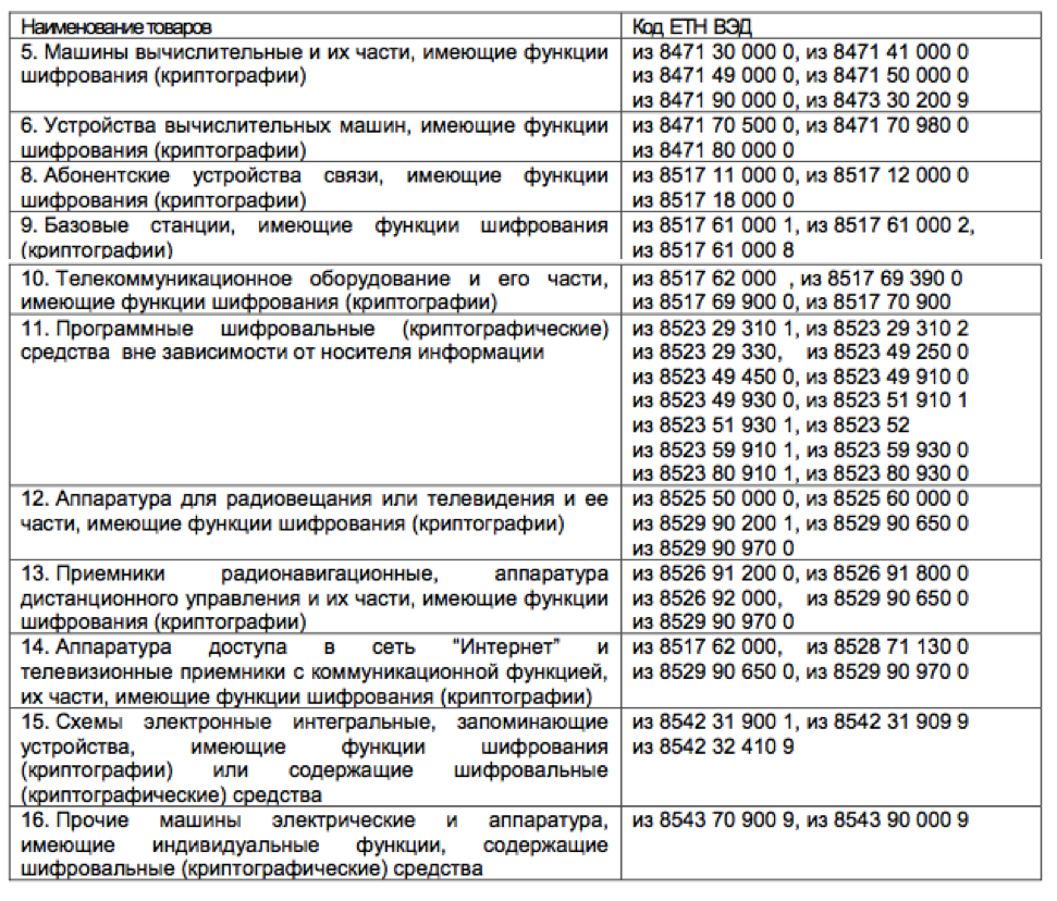 Ввоз средств шифрования в Россию: разоблачая мифы