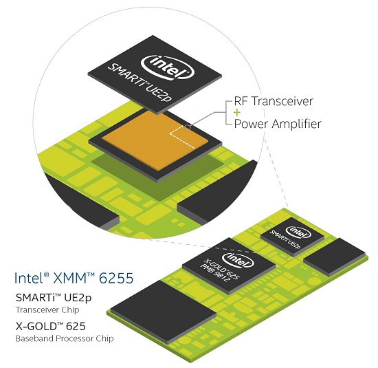 Intel XMM 6255