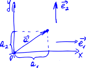 Как вращается камера в 3D играх или что такое матрица поворота Как вращается камера в 3D играх или что такое матрица поворота