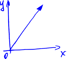 Как вращается камера в 3D играх или что такое матрица поворота Как вращается камера в 3D играх или что такое матрица поворота